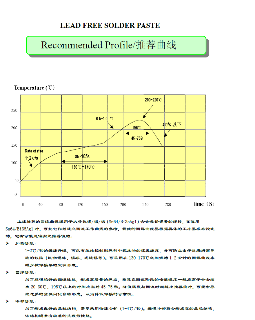 無(wú)鉛錫膏 Sn42Bi58